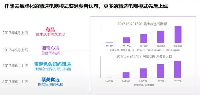 2018年電商大數(shù)據(jù)報告，看看你能做些什么