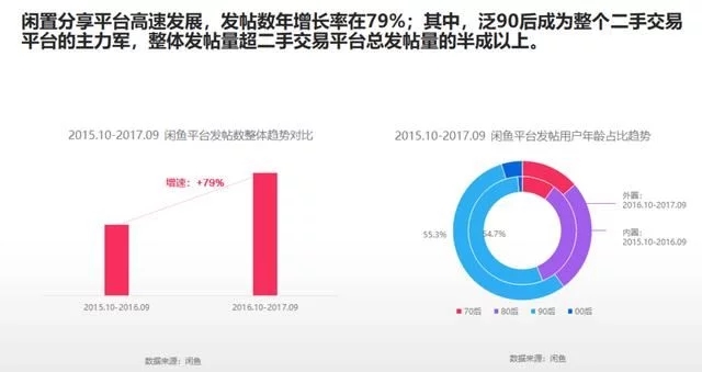 2018年電商大數(shù)據(jù)報告，看看你能做些什么