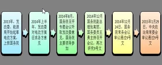 為什么要對(duì)電改充滿信心？