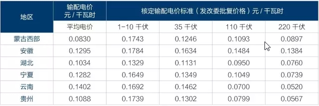 為什么要對(duì)電改充滿信心？