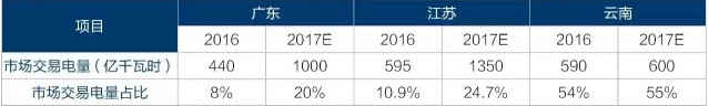 為什么要對(duì)電改充滿信心？