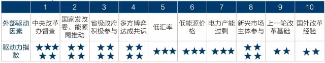 為什么要對(duì)電改充滿信心？