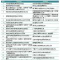 2018年能源互聯(lián)網(wǎng)行業(yè)分析 鼓勵(lì)微電網(wǎng)為儲能產(chǎn)業(yè)發(fā)展創(chuàng)造機(jī)遇