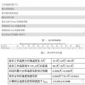 【深度解析】為什么光伏電站發(fā)電量達(dá)不到理論值？