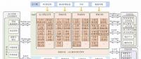 新一代電力市場交易平臺(tái)架構(gòu)探討