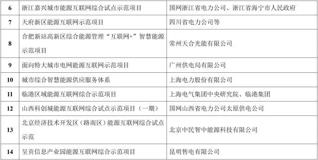 能源互聯(lián)網(wǎng)來了!能源局公布首批55個(gè)示范項(xiàng)目，2點(diǎn)變化值得關(guān)注