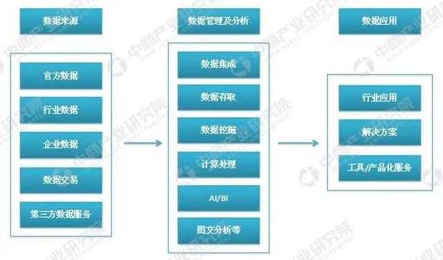 大數(shù)據(jù)云計(jì)算熱度不減 大數(shù)據(jù)產(chǎn)業(yè)鏈及企業(yè)有哪些？