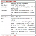 光伏年發(fā)電量首超1000億千瓦時(shí)， 分布式光伏能否成為撬動(dòng)產(chǎn)業(yè)新支點(diǎn)？
