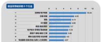 2017年第四季度就業(yè)形勢較差的十個行業(yè)：電氣、電力、水利排第三