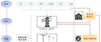 售電公司是干什么的？為什么大家都在關注售電公司？