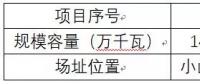 數(shù)十家企業(yè)意在競(jìng)爭(zhēng)海興領(lǐng)跑者基地，輪番展示光伏+創(chuàng)意方案