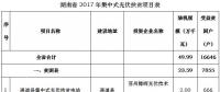 共49.99萬kw！湖南省公示2017年集中式光伏扶貧項目