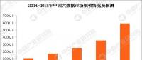 大數(shù)據(jù)云計(jì)算熱度不減 大數(shù)據(jù)產(chǎn)業(yè)鏈及企業(yè)有哪些？