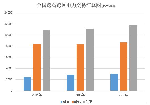 大云網(wǎng)電力交易分析：跨省跨區(qū)電能交易，你準(zhǔn)備好了嗎？