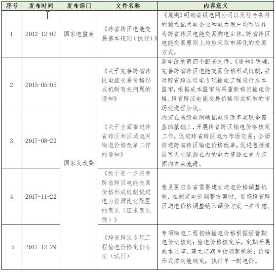 大云網(wǎng)電力交易分析：跨省跨區(qū)電能交易，你準(zhǔn)備好了嗎？