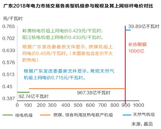 沒有贏家的戰(zhàn)爭？廣東售電批零倒掛調(diào)查