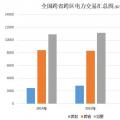 大云網(wǎng)電力交易分析：跨省跨區(qū)電力交易，你準(zhǔn)備好了嗎？