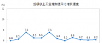 搶先看｜2017年12月電力、熱力生產(chǎn)和供應(yīng)業(yè)增長(zhǎng)7.2%