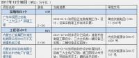 2016、2017核準(zhǔn)煤電項(xiàng)目數(shù)量下降 項(xiàng)目進(jìn)度差異較大