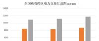 大云網(wǎng)電力交易分析：跨省跨區(qū)電力交易，你準(zhǔn)備好了嗎？