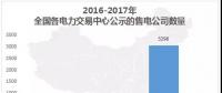 中國電力市場交易報告：1月各地新增售電公司128家，萬億市場背后迎來發(fā)展瓶頸