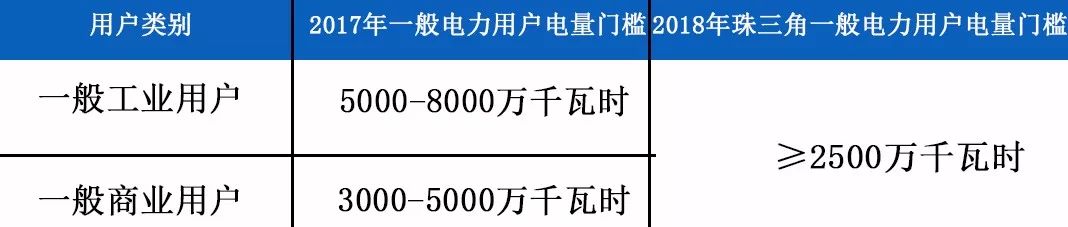 用戶造假，除了退出處理，我們還需關(guān)注什么？