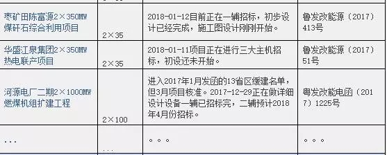 2016、2017核準(zhǔn)煤電項(xiàng)目數(shù)量下降，項(xiàng)目進(jìn)度差異較大