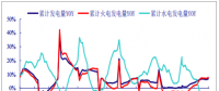 2017年中國電力行業(yè)發(fā)電量增速、營業(yè)收入、毛利率、凈利率分析