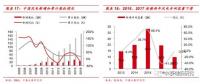  裝機底部已現(xiàn) 2018年風電新增裝機或將迎來反轉！