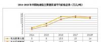 2018年鋰、鎳、鈷的價(jià)格走勢(shì)前瞻