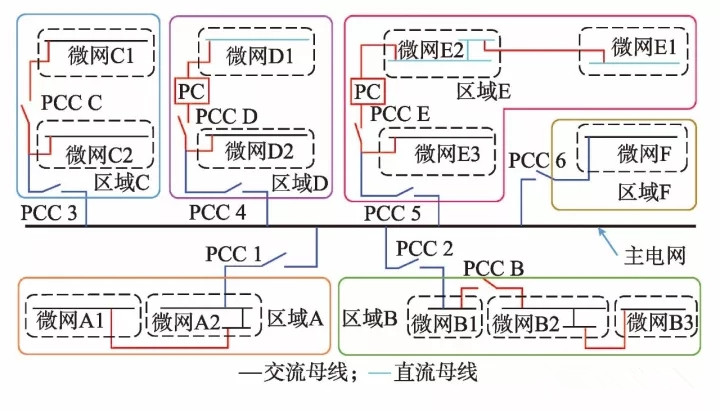  微網(wǎng)—未來能源互聯(lián)網(wǎng)系統(tǒng)中的“有機細胞”