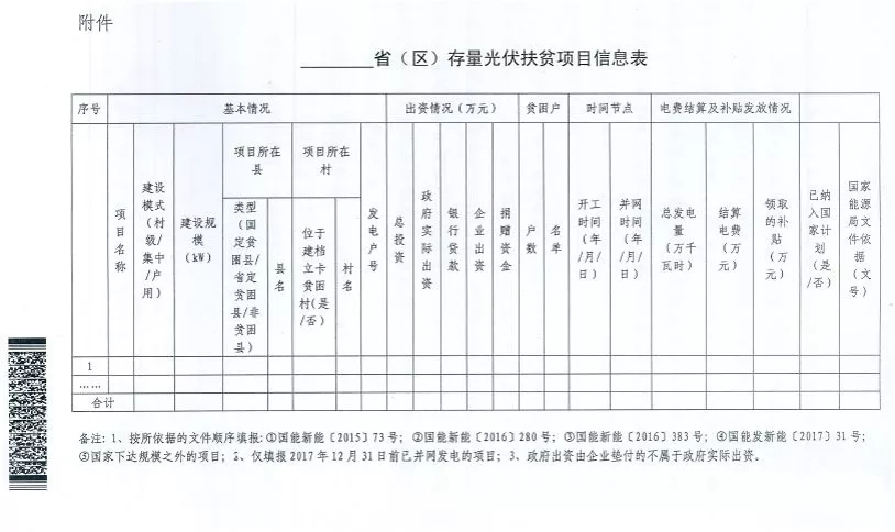 截止日期1月22日， 國家能源局、國務院扶貧辦關于請上報光伏扶貧項目有關信息的通知