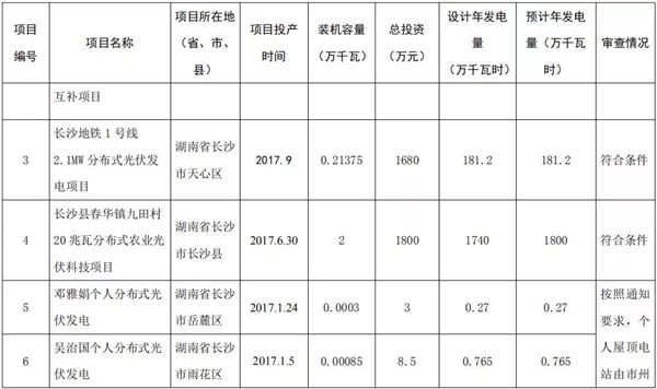 湖南公示173個(gè)省級(jí)分布式光伏電價(jià)補(bǔ)貼項(xiàng)目名單！