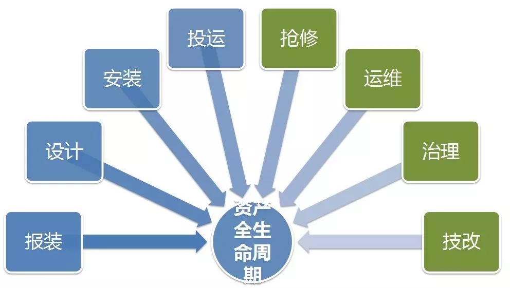 配電運維如何利用能源大數(shù)據(jù)實現(xiàn)更好服務(wù)？