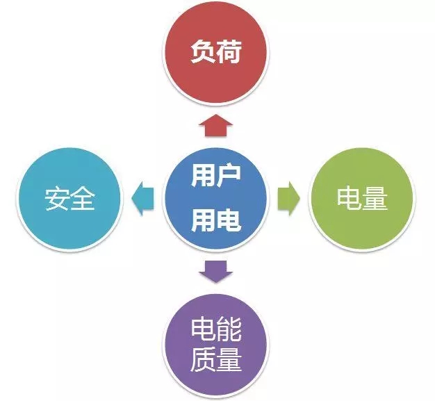 配電運維如何利用能源大數(shù)據(jù)實現(xiàn)更好服務(wù)？