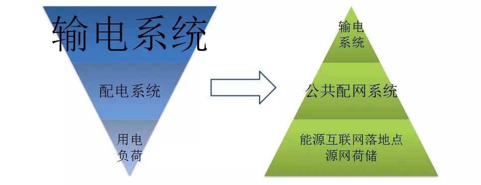 配電運維如何利用能源大數(shù)據(jù)實現(xiàn)更好服務(wù)？