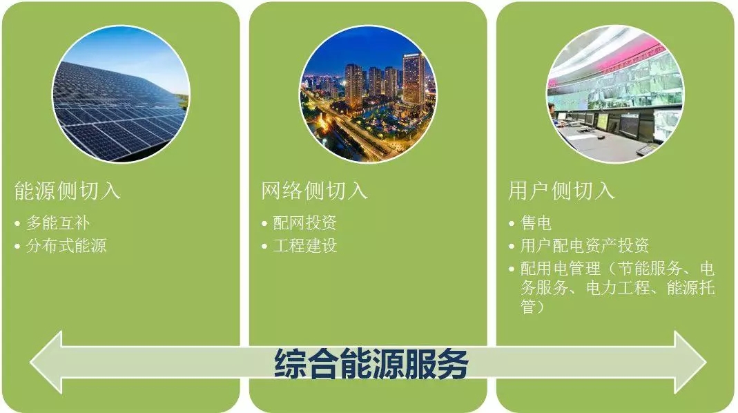 配電運維如何利用能源大數(shù)據(jù)實現(xiàn)更好服務(wù)？