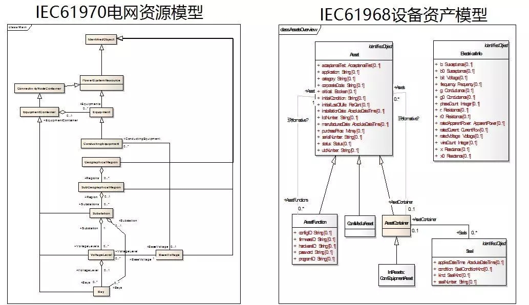 配電運維如何利用能源大數(shù)據(jù)實現(xiàn)更好服務(wù)？