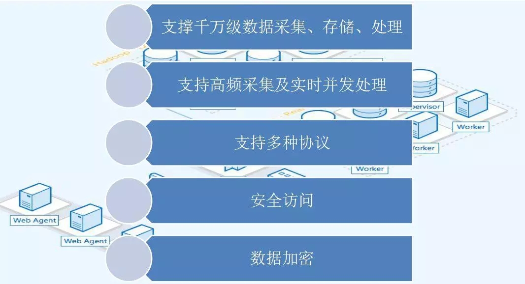 配電運維如何利用能源大數(shù)據(jù)實現(xiàn)更好服務(wù)？