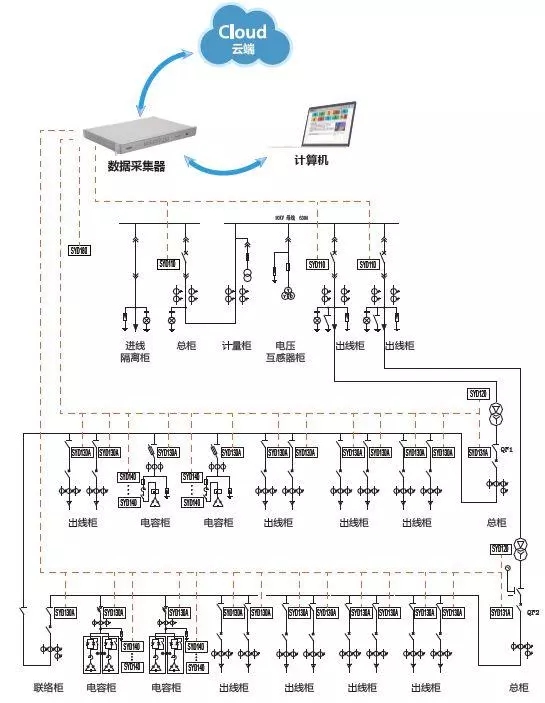 配電運維如何利用能源大數(shù)據(jù)實現(xiàn)更好服務(wù)？
