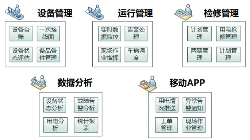 配電運維如何利用能源大數(shù)據(jù)實現(xiàn)更好服務(wù)？