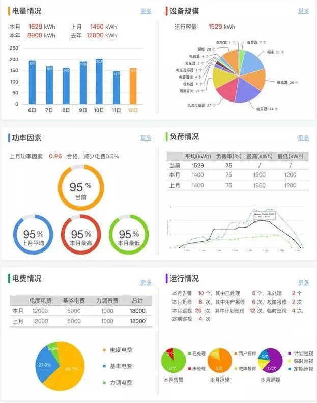配電運維如何利用能源大數(shù)據(jù)實現(xiàn)更好服務(wù)？