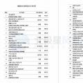維斯塔斯、歌美颯、上海電氣等多家風電整機商上榜！2017年能源企業(yè)全球競爭力500強都在這里了~