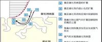 99%的人收藏丨火電廠超低排放后脫硝設(shè)備運(yùn)行優(yōu)化技術(shù)！