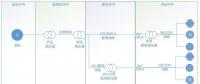 配電運維如何利用能源大數(shù)據(jù)實現(xiàn)更好服務(wù)？
