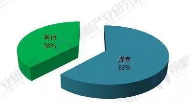 2018年能源互聯(lián)網(wǎng)行業(yè)分析：多項(xiàng)利好因素助推，勢(shì)頭正猛