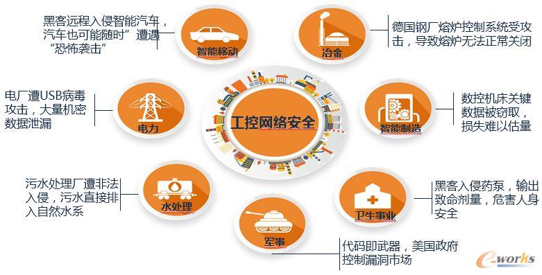 IT與OT加速融合，工控安全風(fēng)險(xiǎn)如何把控？