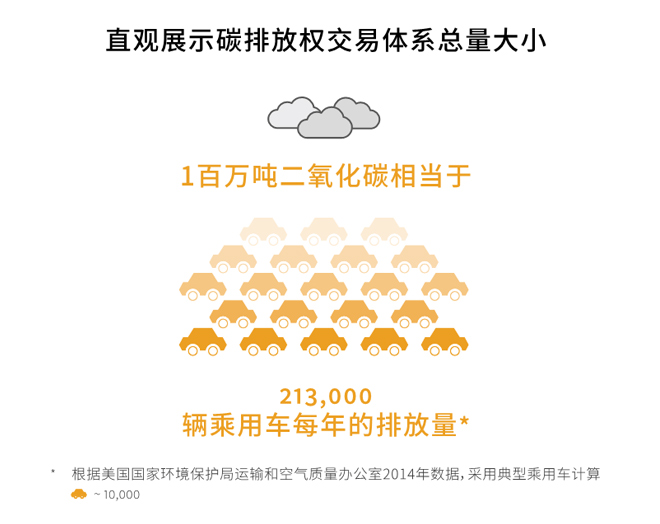 全球碳市場(chǎng)進(jìn)展報(bào)告2017：緊跟全球碳市場(chǎng)發(fā)展趨勢(shì)