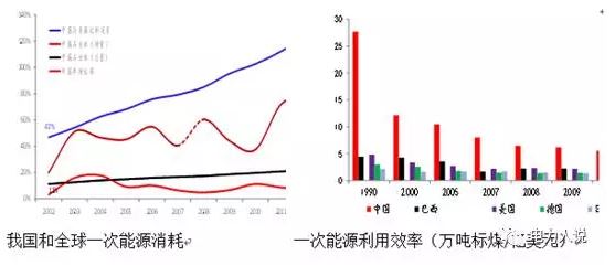 能源互聯(lián)網(wǎng)、現(xiàn)貨市場(chǎng)及電力大數(shù)據(jù)漫談