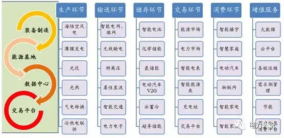能源互聯(lián)網(wǎng)、現(xiàn)貨市場(chǎng)及電力大數(shù)據(jù)漫談